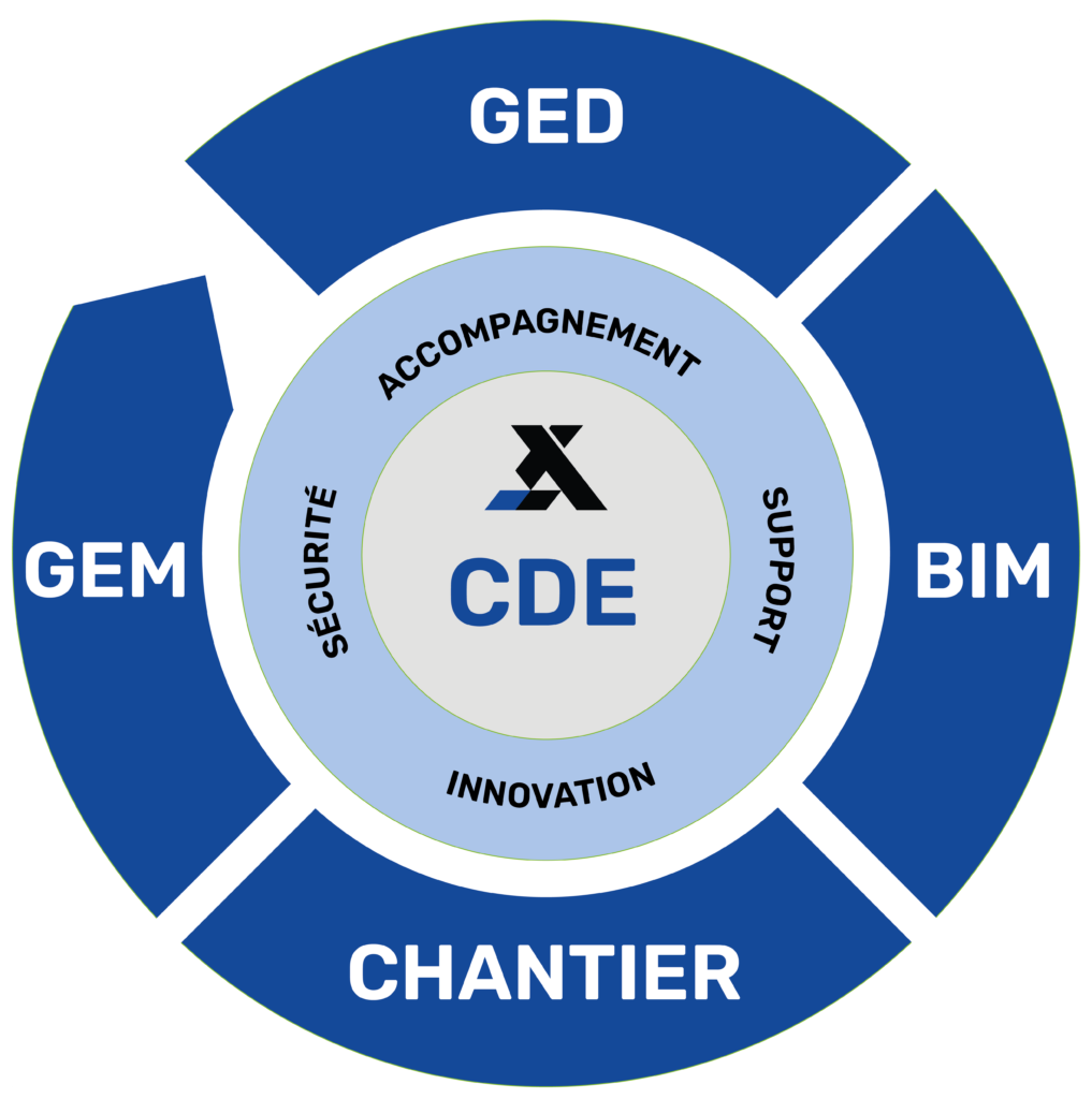 Common data environment (CDE), gestion de projet BIM