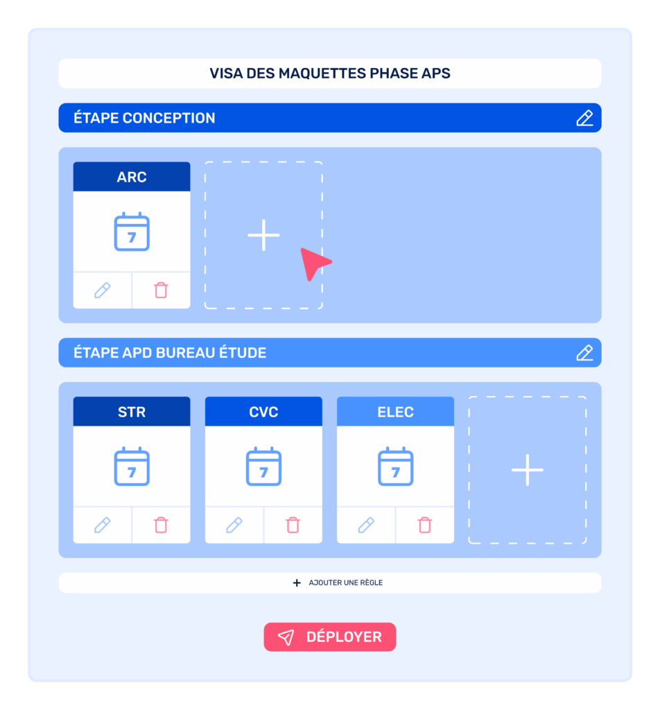 Interface d'un logiciel de gestion de workflow pour le visa de maquettes, montrant les étapes de conception et d'étude avec des cartes pour chaque discipline (ARC, STR, CVC, ELEC).