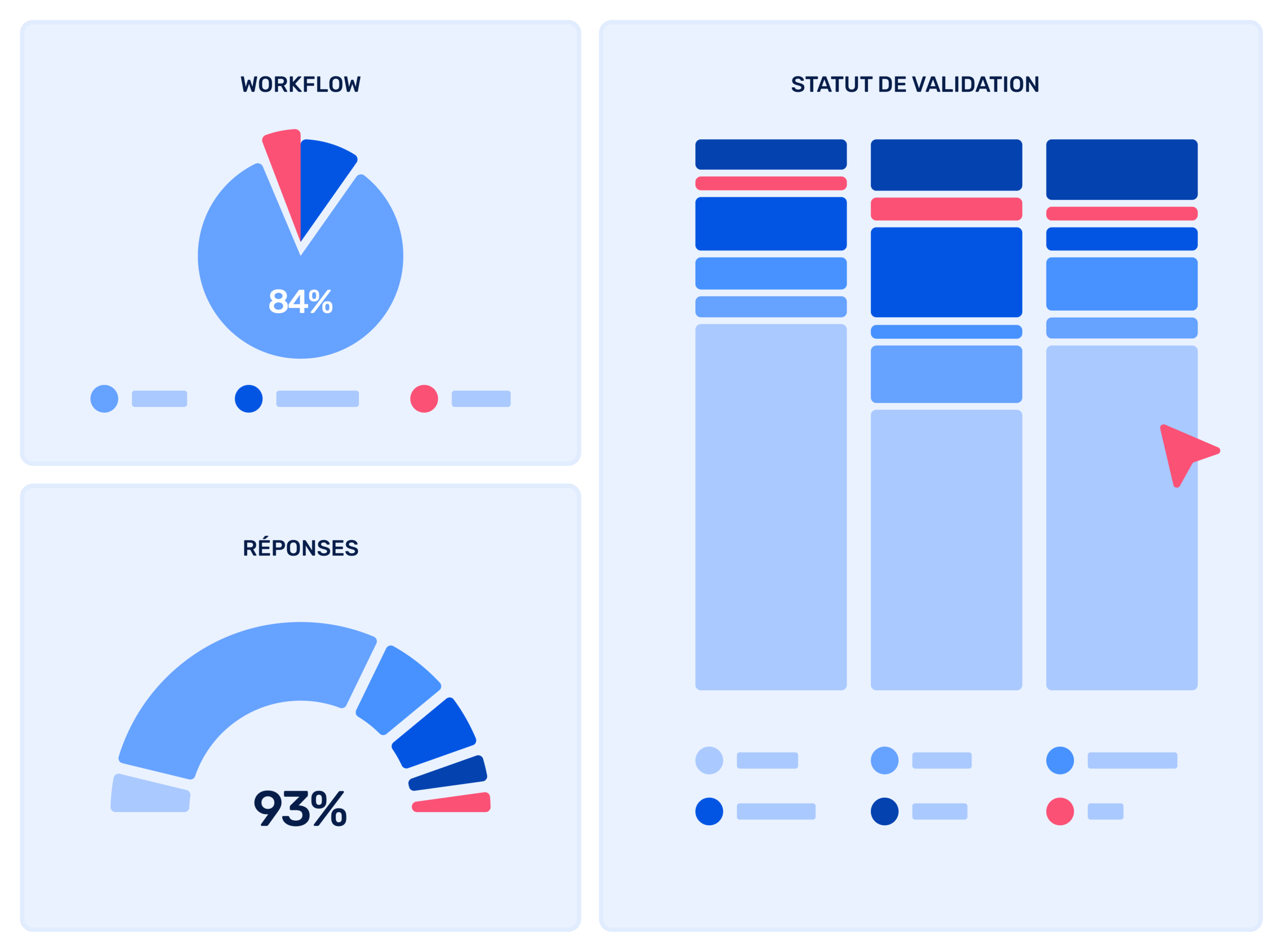 Illustration d'un tableau de bord analytique montrant des graphiques de workflow, de taux de réponse à 93%, et de statut de validation.